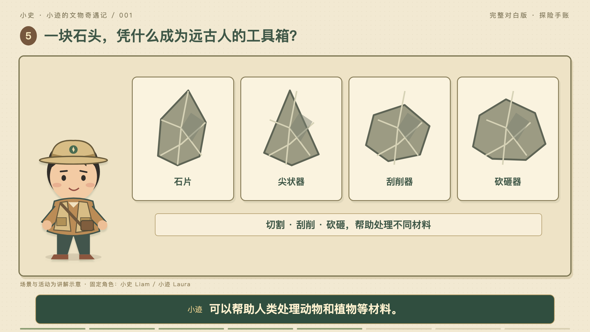 成片石器工具图解